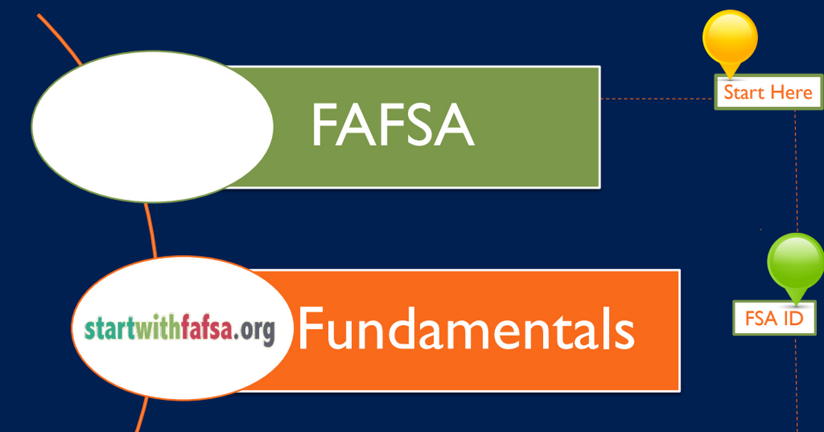 Copy of FAFSA-Fundamentals.pdf