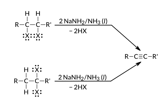 All About Dehydrohalogenation of Alkyl Dihalides