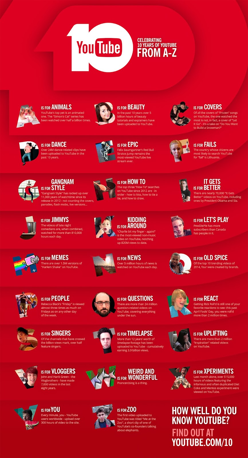 YouTube A to Z infographic