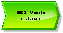 S900 - Update materials.png