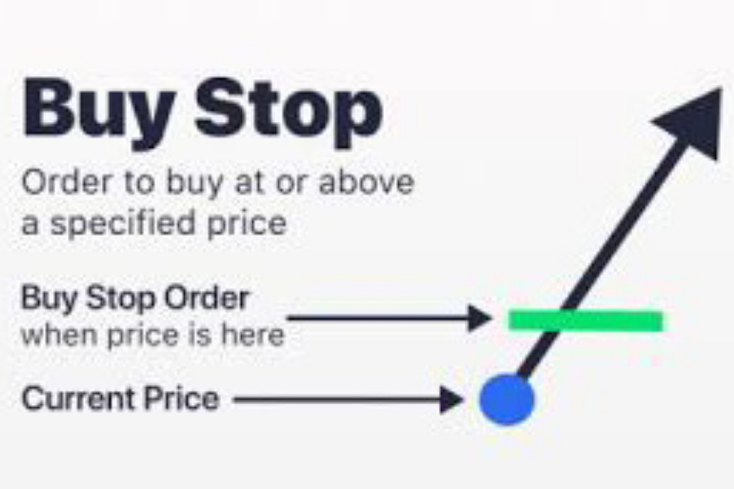buy stop forex