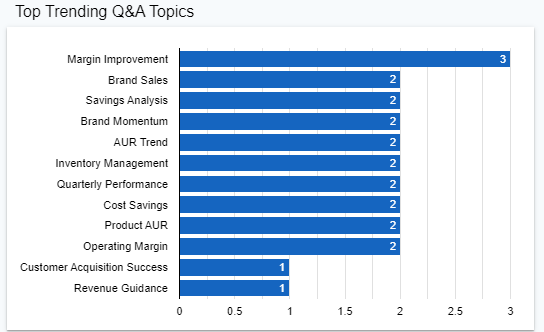 Consumer Discretionary Distribution and Retail trending Q&A topics