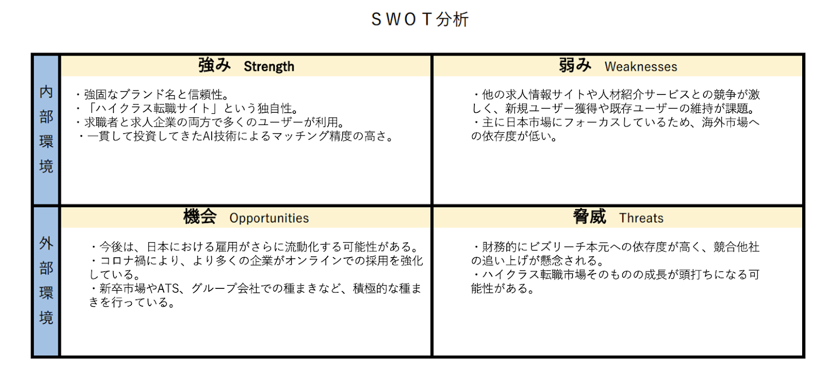 ビズリーチSWOT分析