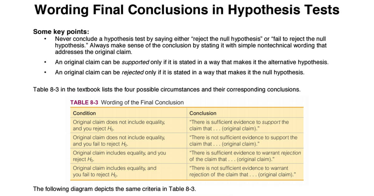 how to write hypothesis test conclusion