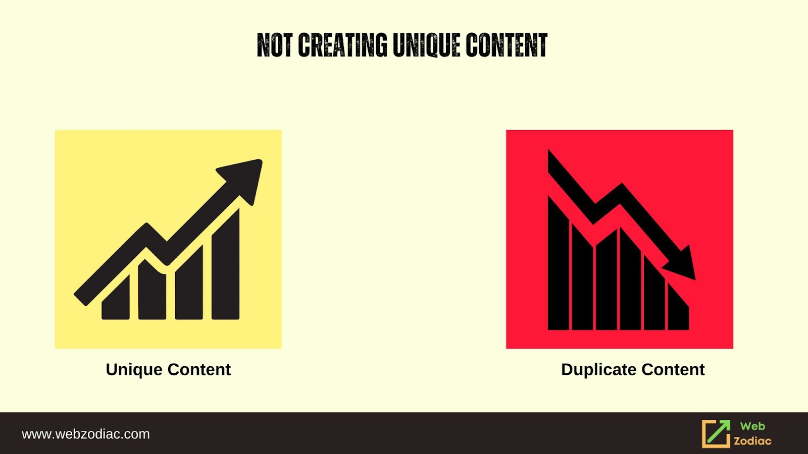 Image describe unique content and duplicate content