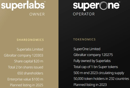 SuperOne shell companies