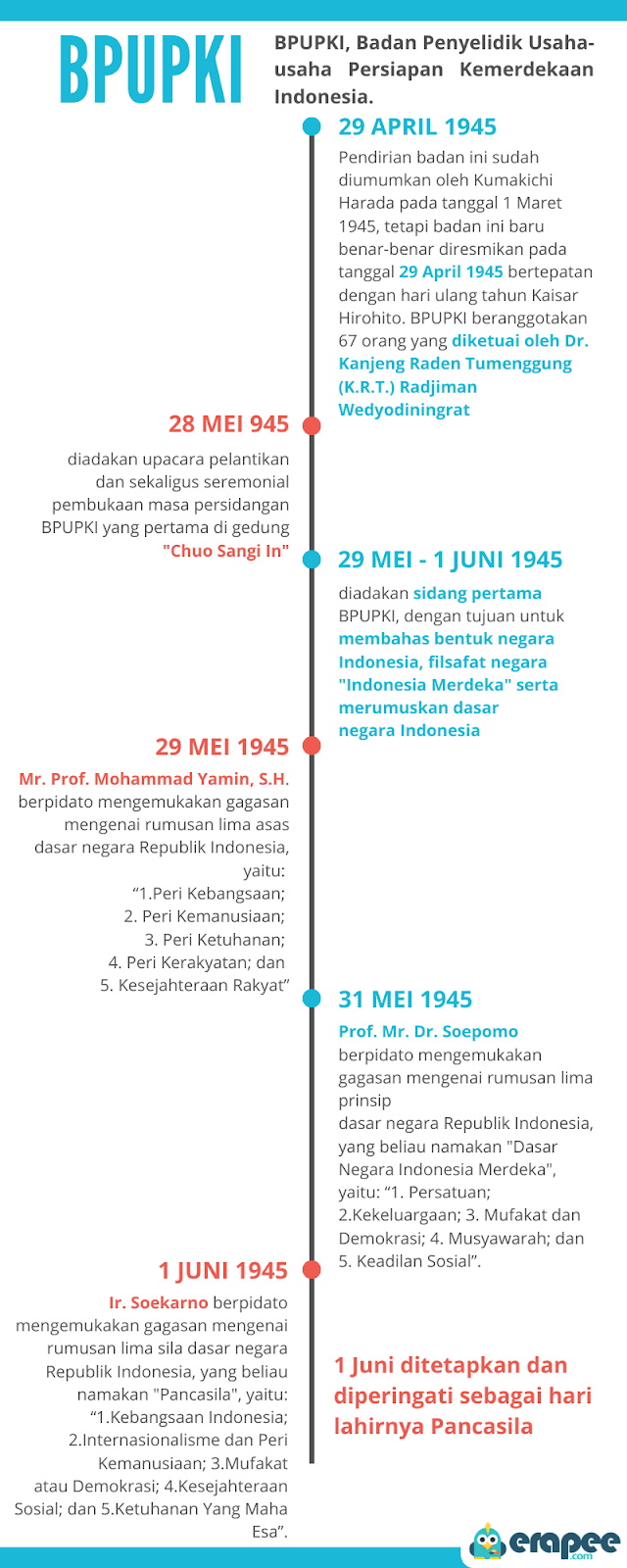 Dr soepomo mengemukakan lima dasar negara indonesia kecuali
