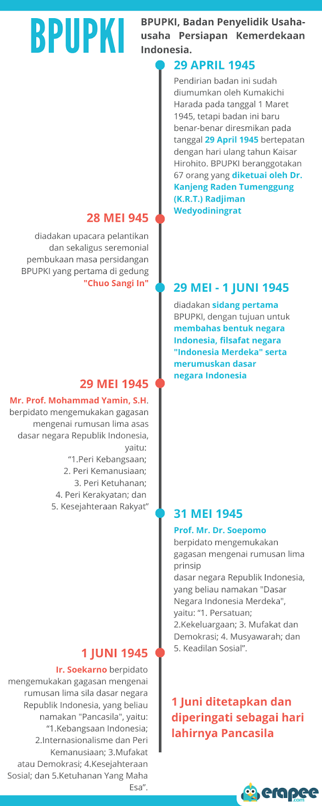 Pembahasan Soal Tes Wawasan Kebangsaan Twk 1 Cpns 2019