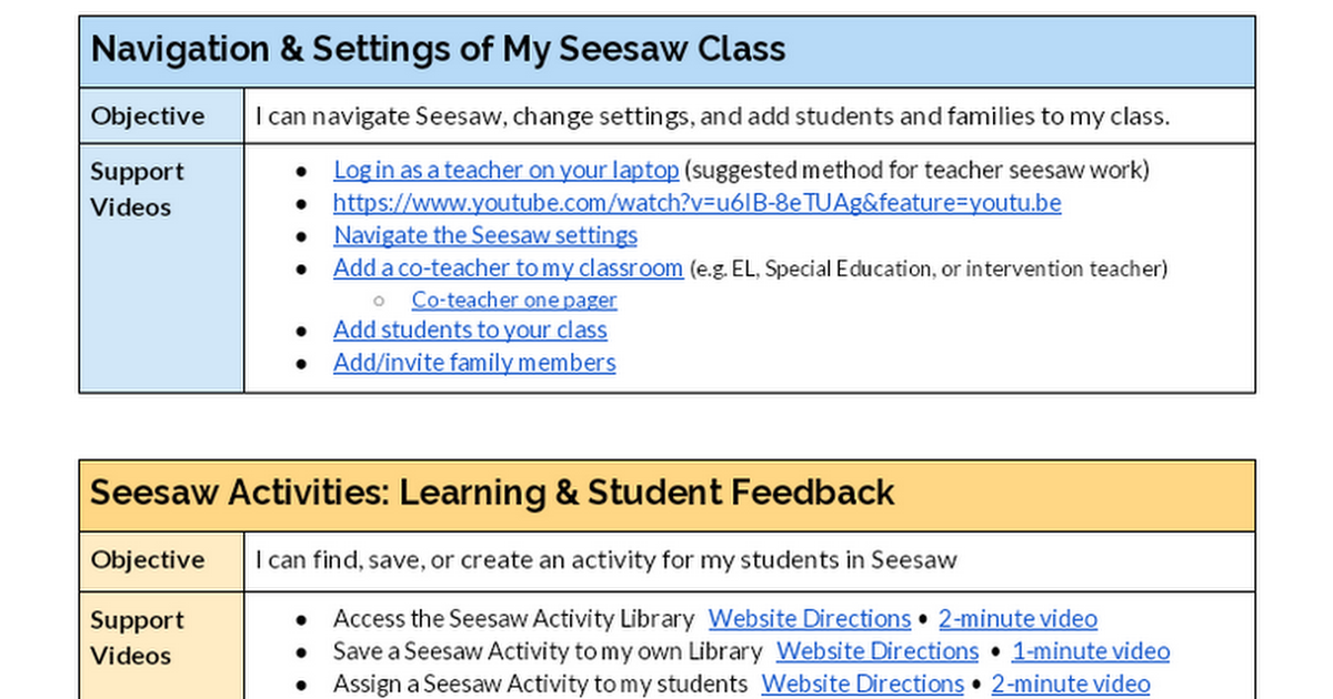 I know the basics of how to use Seesaw for distance learning. 