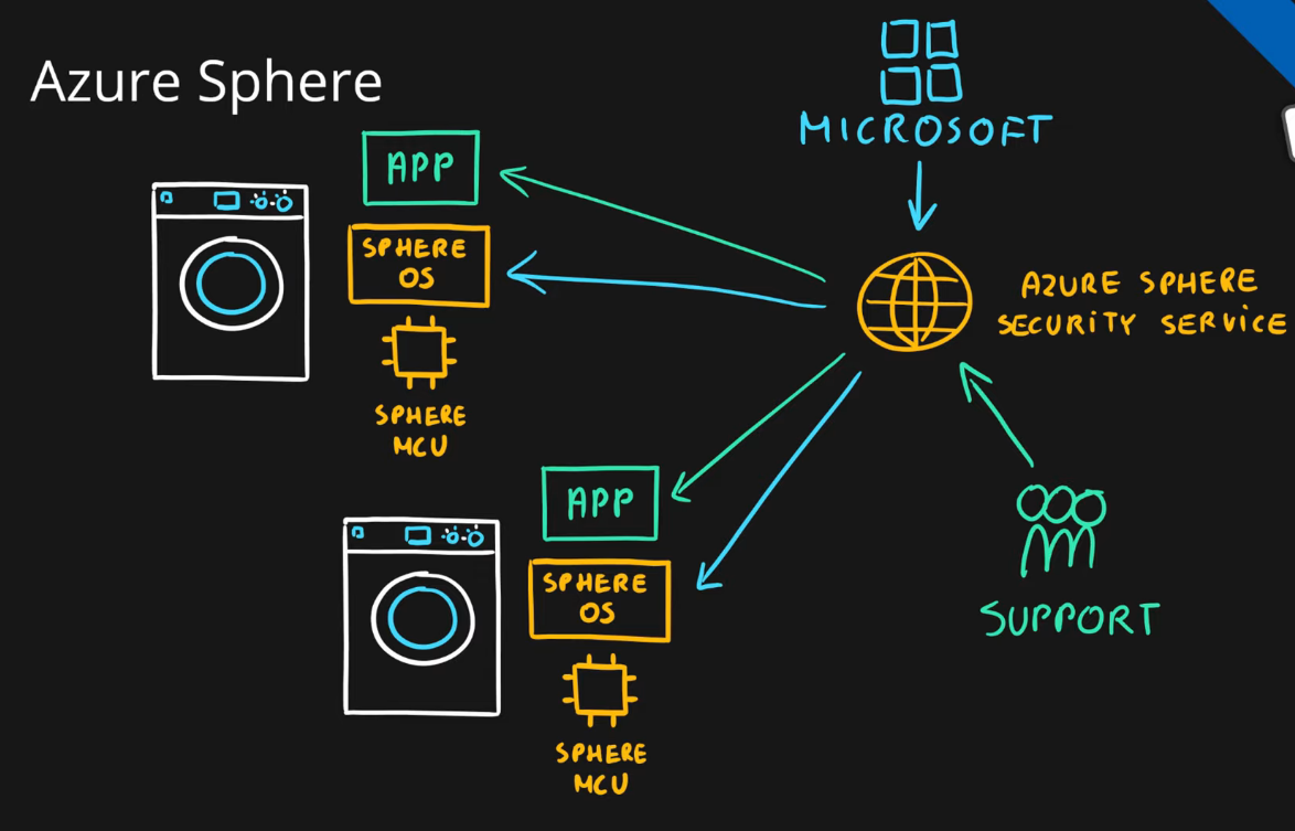 Diagram

Description automatically generated