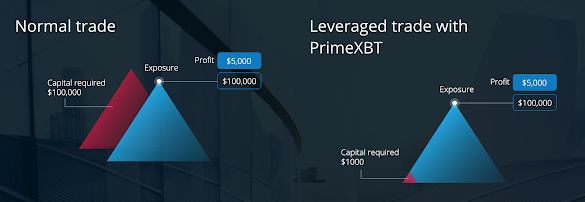 Crypto Spot Trading Profit Calculator - Cryptocurrency Trading Guide For Beginners 2021 First Steps - Cryptoaltum is currently offering a 50% bonus on your first deposit.