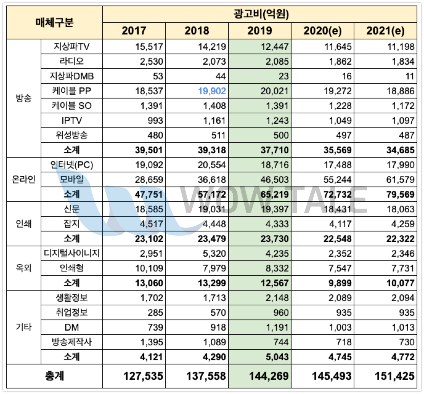 pAyLaRfRqDL9yQelyy3Ob5rnJMqol9v 2xxVl - 와우테일