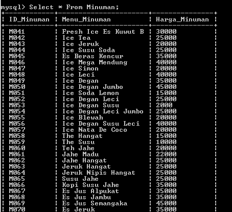 C:\Users\Aras\Documents\Tugas semester 1\Basis data\Tugas besar\6 Update & Delete\Delete\Delete 30.PNG