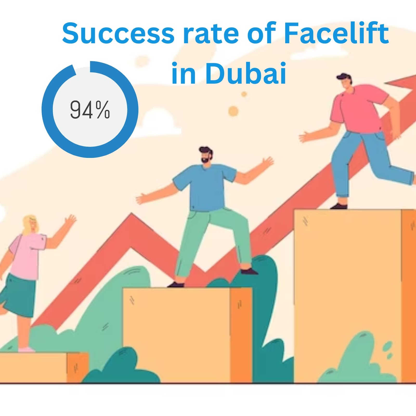 success rate of facelift in dubai