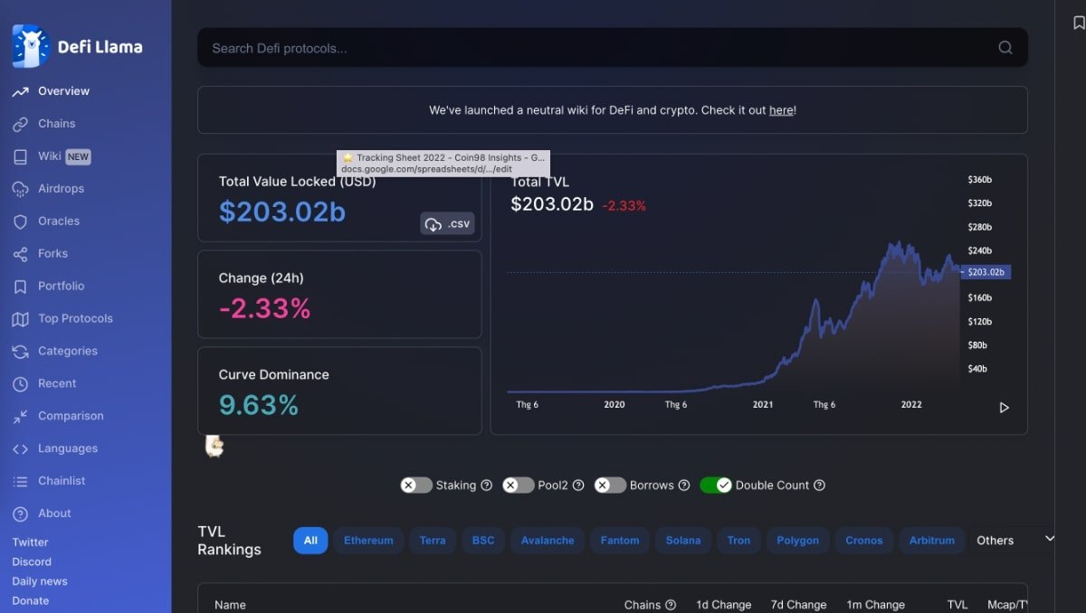 DeFi Llama, DeFi Pulse