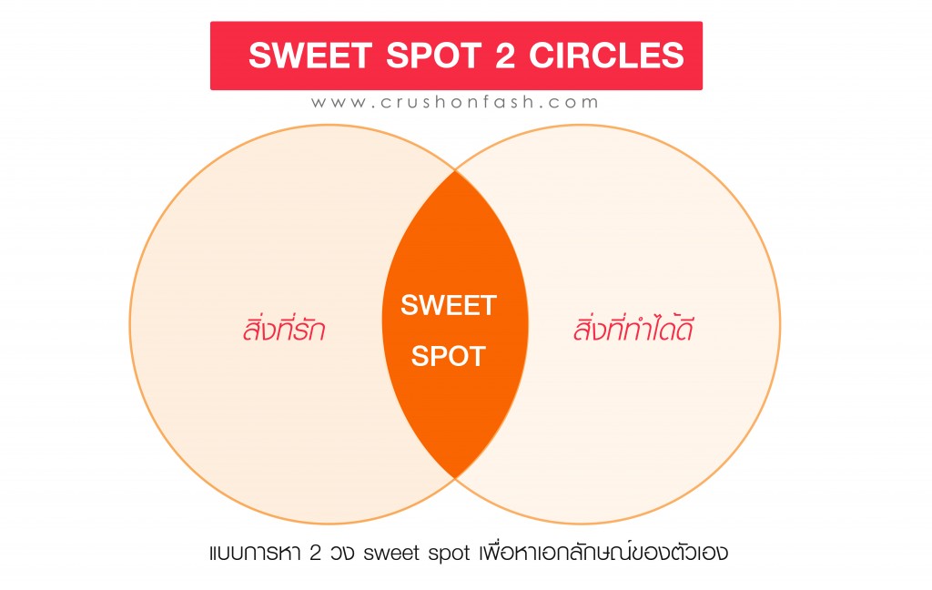 sweet spot1-01