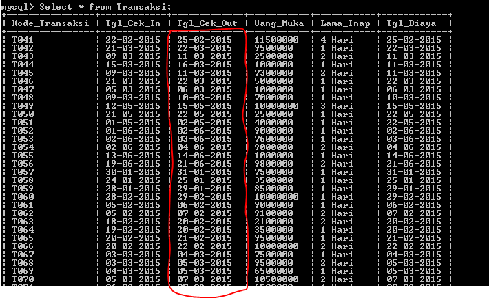 C:\Users\Aras\Documents\Tugas semester 1\Basis data\Tugas besar\7 Like, Order by, Grup By, Asc, Des\Order By\Order by 19.PNG