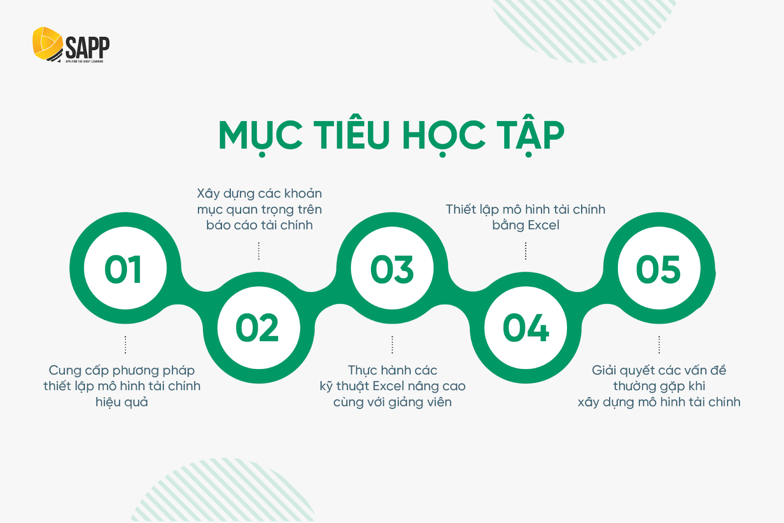 2. Mục tiêu học tập