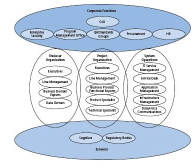 TOGAF Categories of Stakeholders.PNG