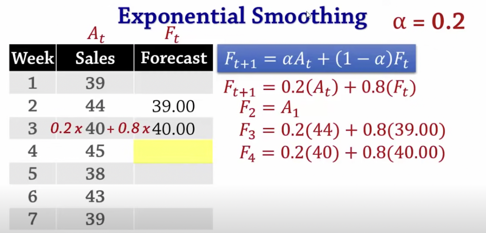 exponential smoothing