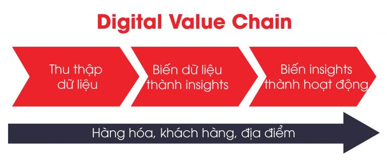 hướng dẫn doanh nghiệp chuyển đổi số - digital transformation dưới thới đại dịch Covid-19