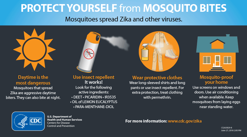 zika_protect_yourself_from_mosquito_bites.gif