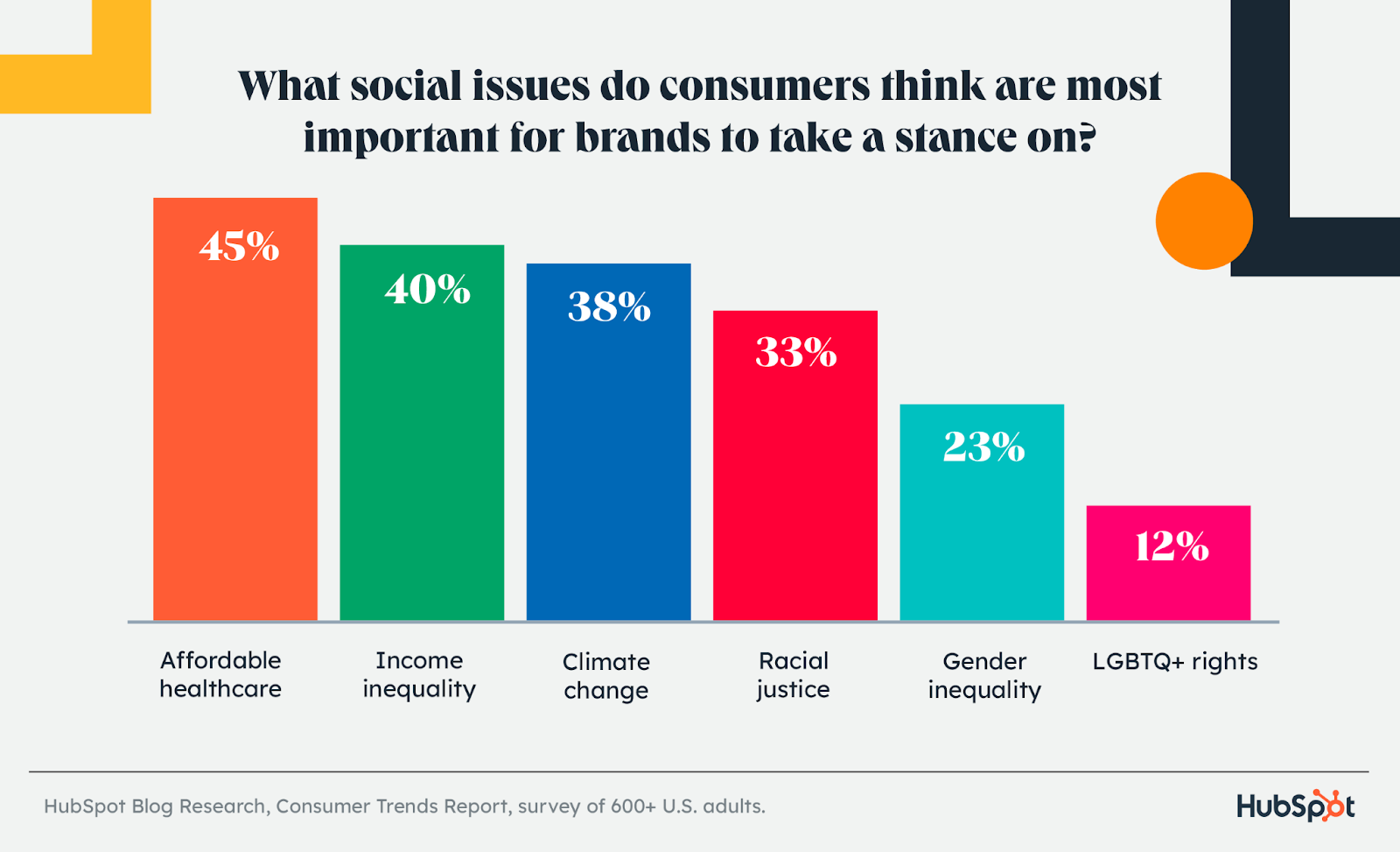 social issues consumers say companies should take a stance on