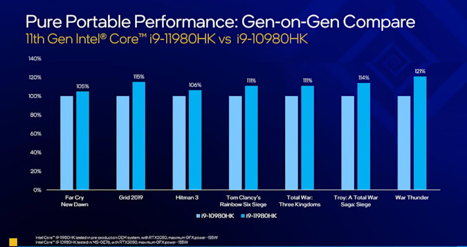 Intel 11th-gen H series notebook CPUs
