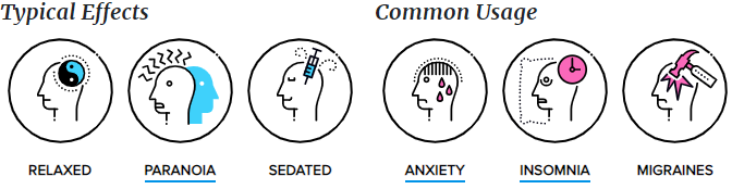 Effects and Common Usages