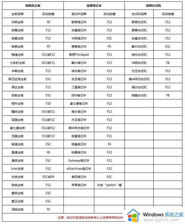 怎么使用winpe安装windows10