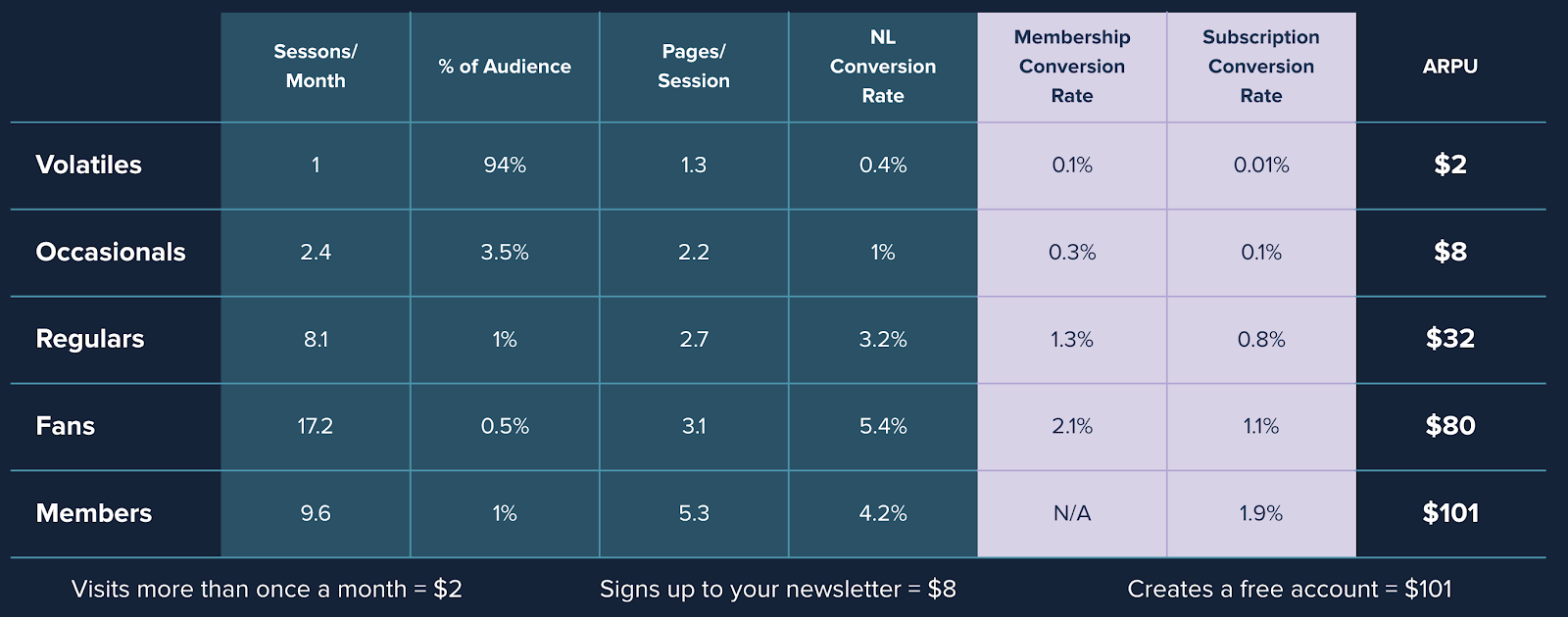 Stratégies de conversion & datas sur l'engagement pour augmenter vos revenus