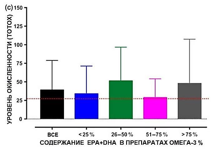 C:\Users\Максим\Desktop\ОМЕГИ\окисл 1.JPG