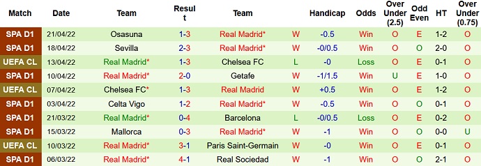 Nhận định, soi kèo Man City vs Real Madrid, 2h00 ngày 27/4 - Ảnh 5
