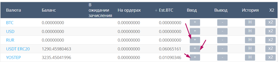 Как использовать уникальную Move2Earn концепцию YoStep от криптобиржи YoBit?