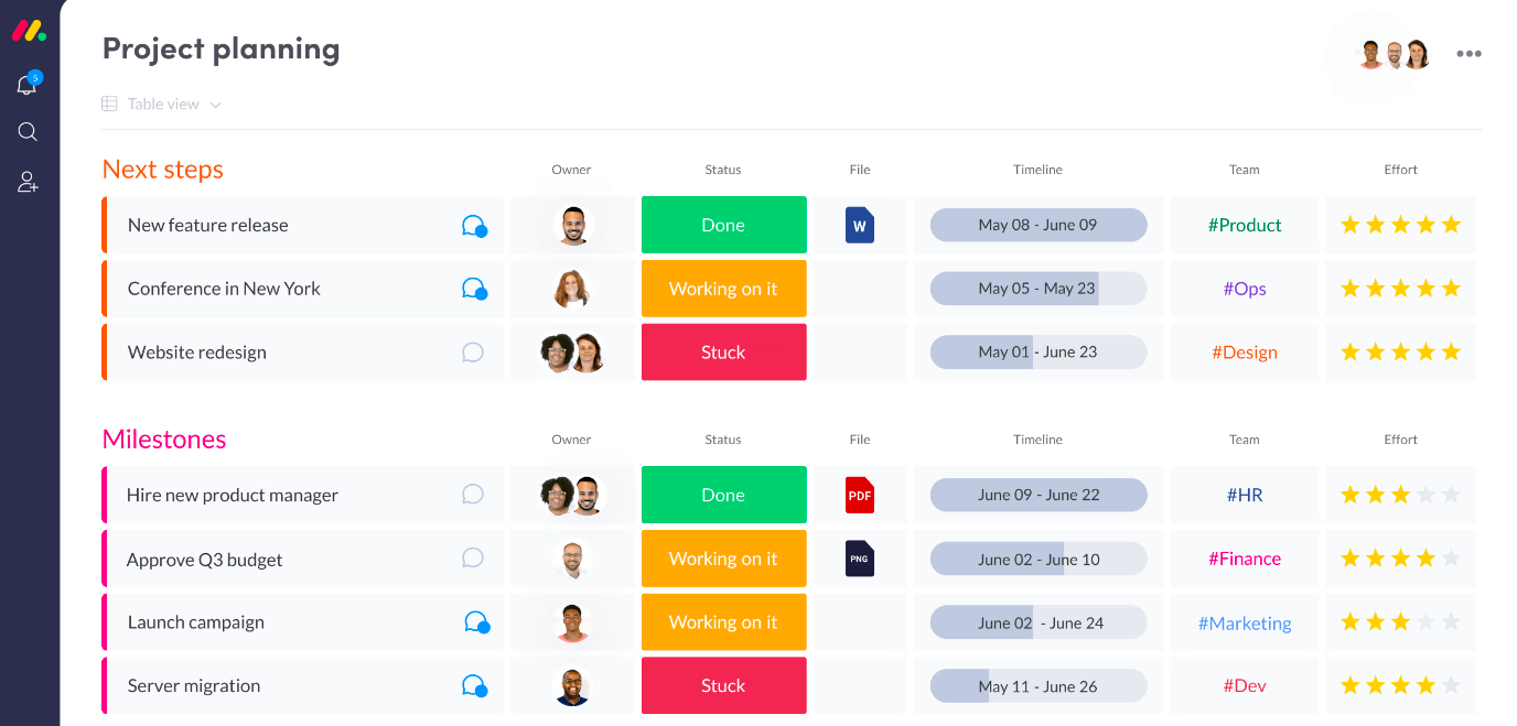 Monday.com dashboard