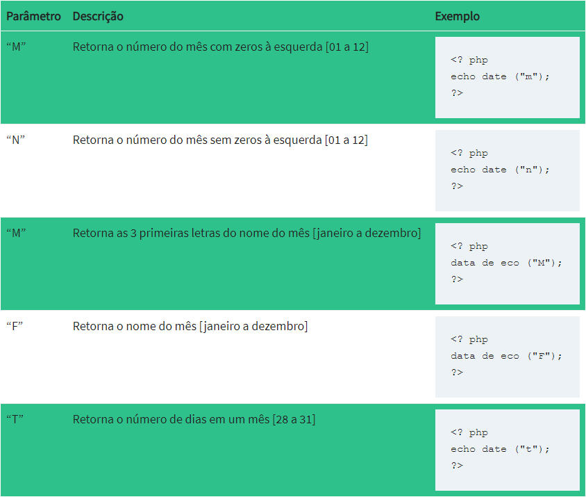 Parâmetros PHP Date Mês