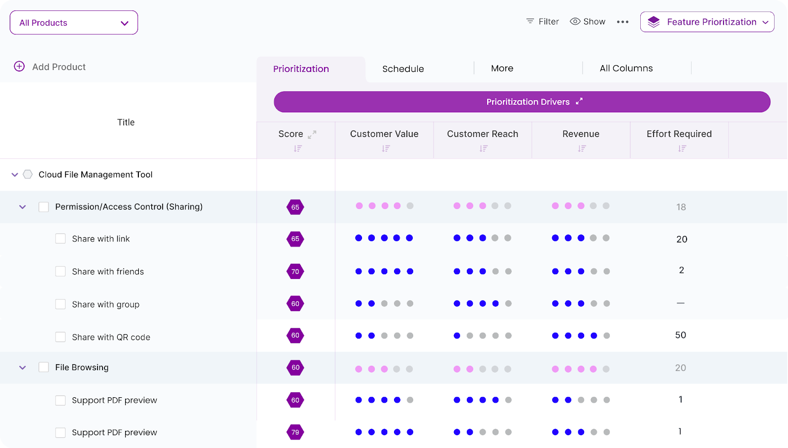 Treeview tool by Chisel makes feature prioritization easier than ever