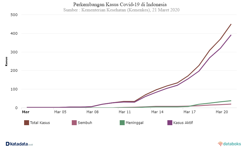 Flatten The Curve Apa Maksudnya Dan Kenapa Perlu Dilakukan