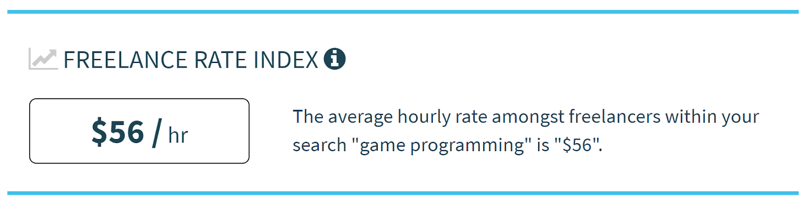 Average hourly rate for a freelance game programmer