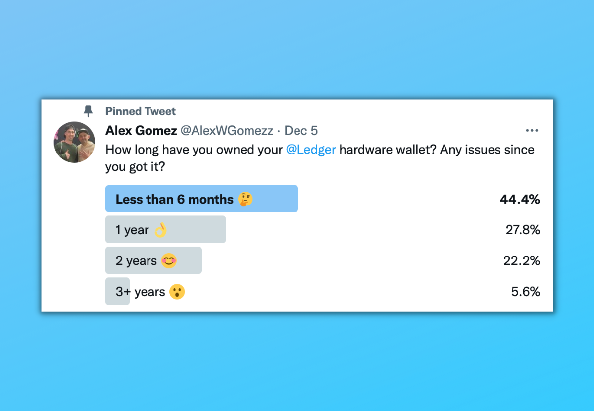 A Twitter poll I took asking users how long they have owned their Ledger Wallet.