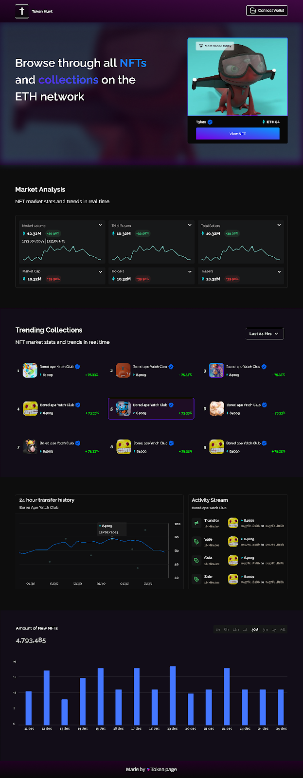 How I redesigned the NOTD as a Newbie Web.3.0 Designer.