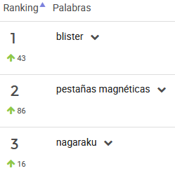 Ranking de productos más buscados en la categoría Ojos en México