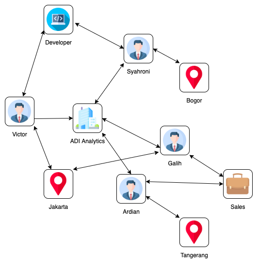 keunggulan-graph-database