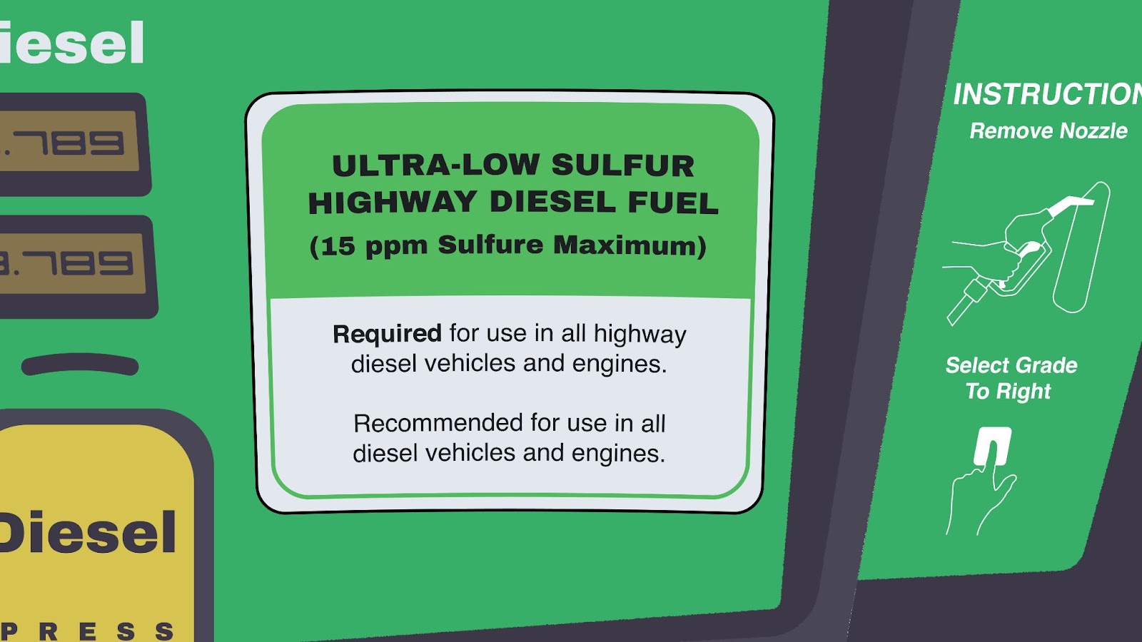 Ultra Low Sulfur Diesel #2 (Max 15 ppm) (Diesel Models)