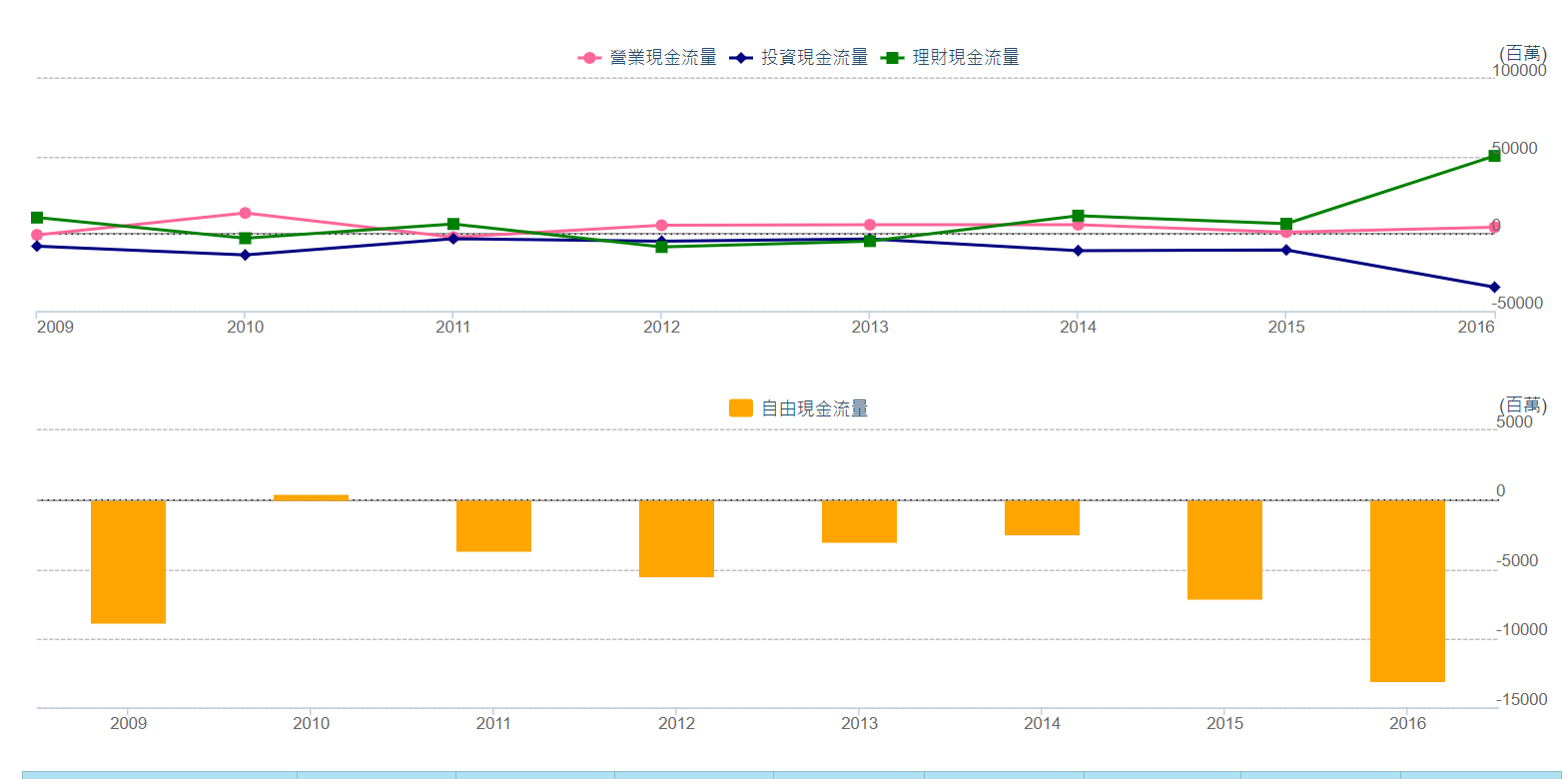想領「現金股利」，先用這 「3項指標」檢視一下公司現金流！ 避免買到「外強中乾」的地雷股！