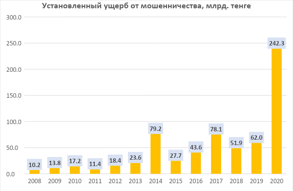 Мнение | Мошенничество как индикатор растущей глупости