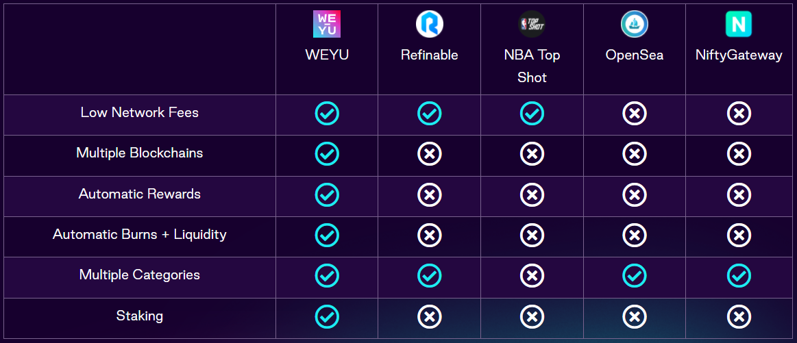 WEYU Price Prediction 2022-2030: Is WEYU Undervalued? 3