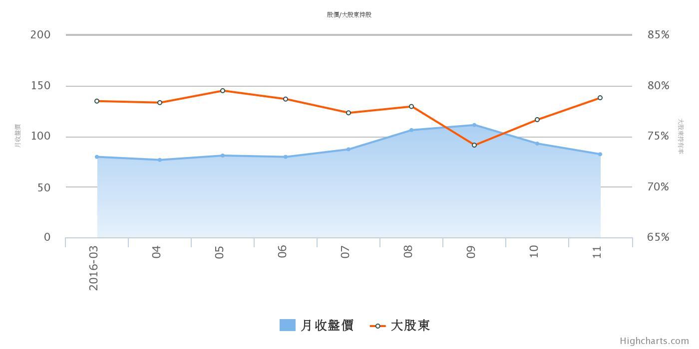 H:\chart.jpeg
