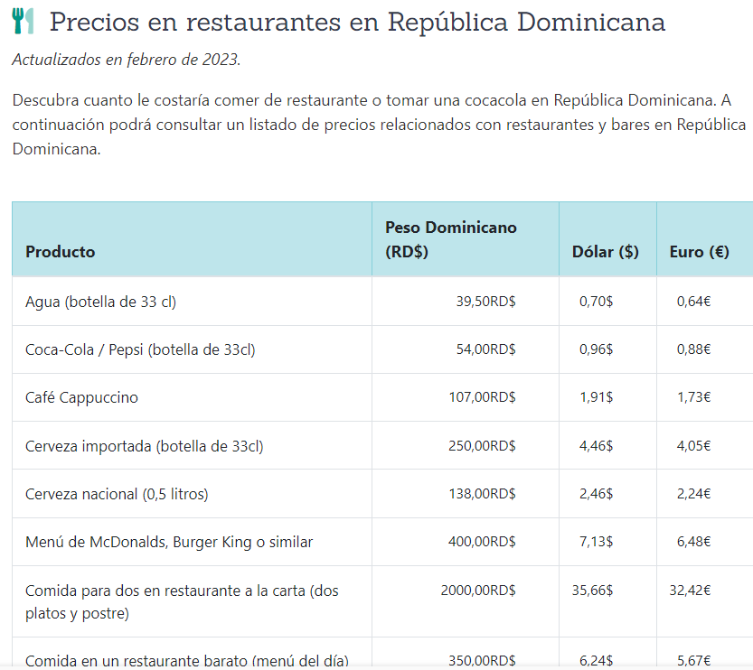 Precios de alimentación en República Dominicana
