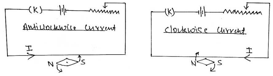 Magnetic Effect of Current Class 12 Physics | Notes